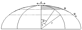 3.8. ábra: az ellipszisíves vetületrész paraméterezése