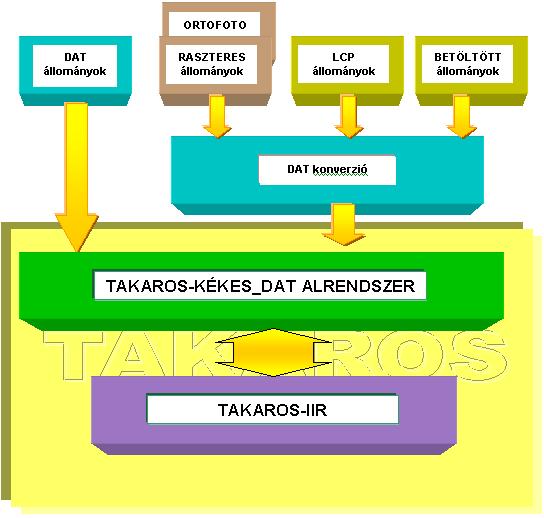 takaros.jpg (38200 bytes)