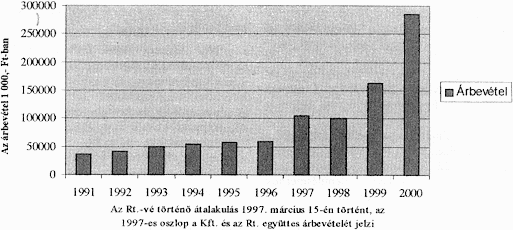 grafikon.gif (39850 bytes)